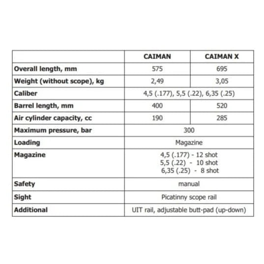 AirMaks Caiman X PCP Bullpup Air Rifle 5.5mm