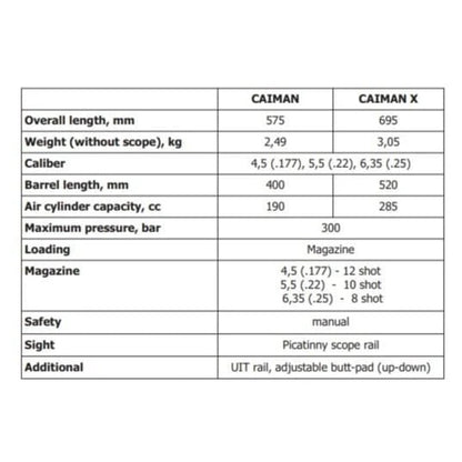 AirMaks Caiman X PCP Bullpup Air Rifle 5.5mm