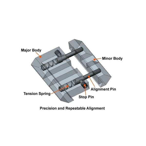 Dovetail to Picatinny Rail Adapter, Vector Optics - 2 Piece Ultra Slim