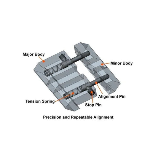 Dovetail to Picatinny Rail Adapter, Vector Optics - 2 Piece Ultra Slim